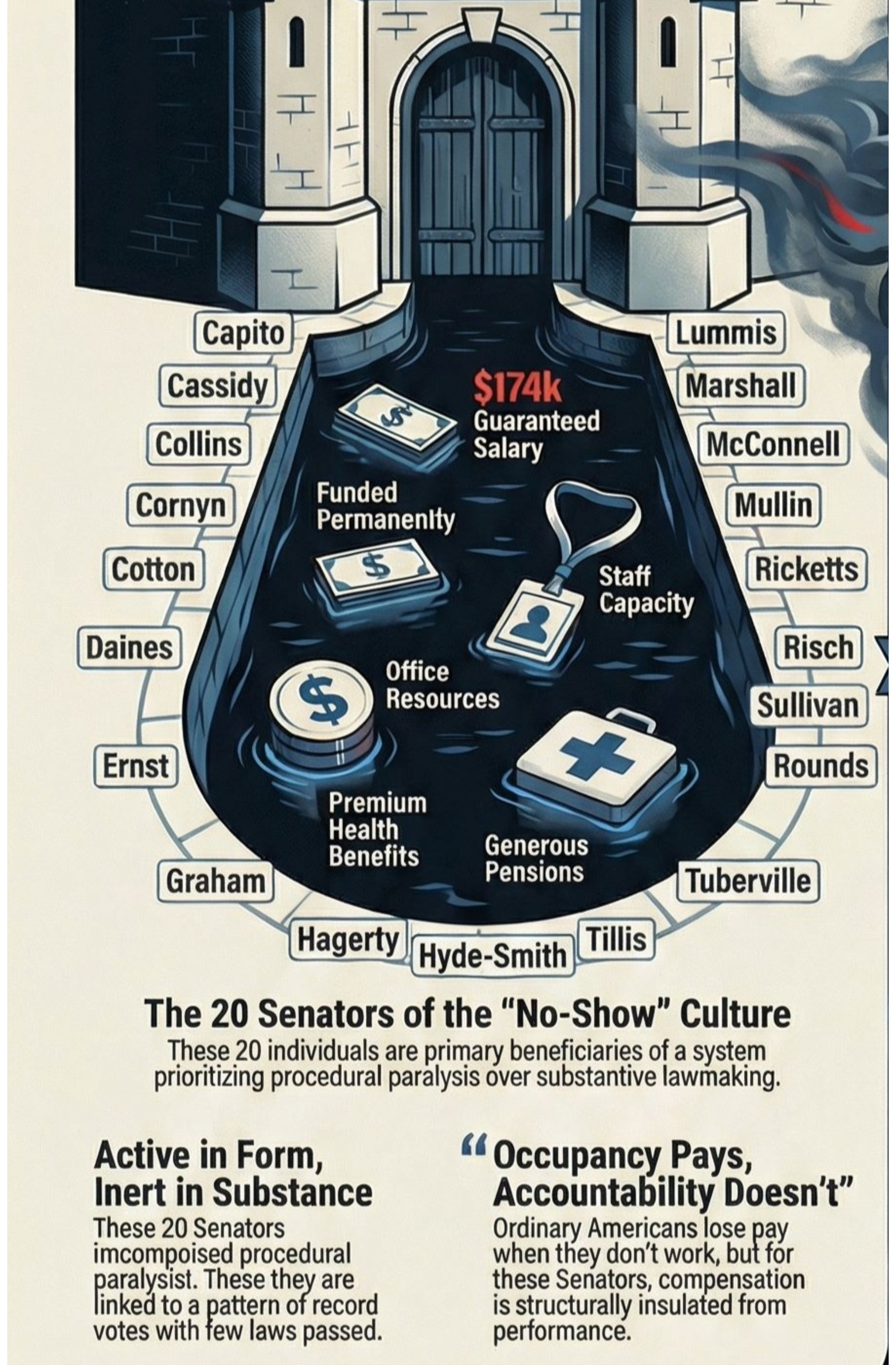 no show culture